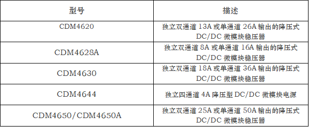 十年磨一剑，匠心铸重器：做中国人自己的4600系列微模块产品，填补国内空白(图5)